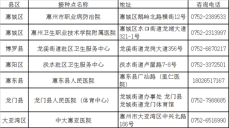 安徽疫苗与北京疫苗的区别,全面解析与比较 安徽疫苗与北京疫苗的区别,全面解析与比较