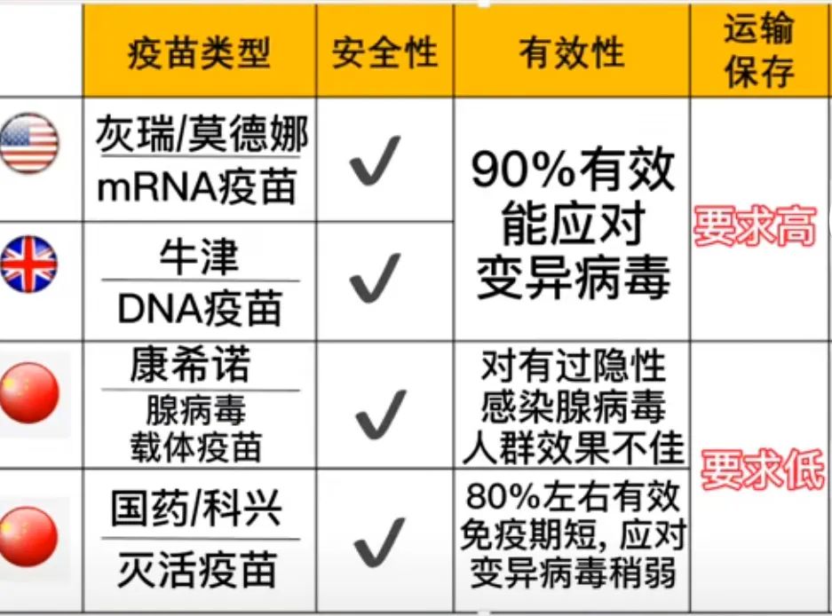 安徽疫苗与北京疫苗有什么区别? 安徽疫苗与北京疫苗有什么区别?