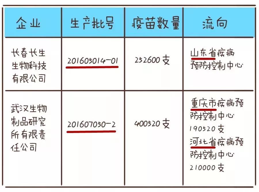 江苏地区是否有北京生物疫苗？全面解析供应情况与接种指南
