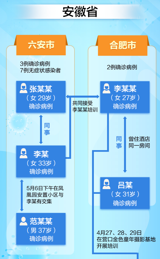 北京疫苗在安徽省可以接种吗？疫情下的跨区域疫苗接种指南