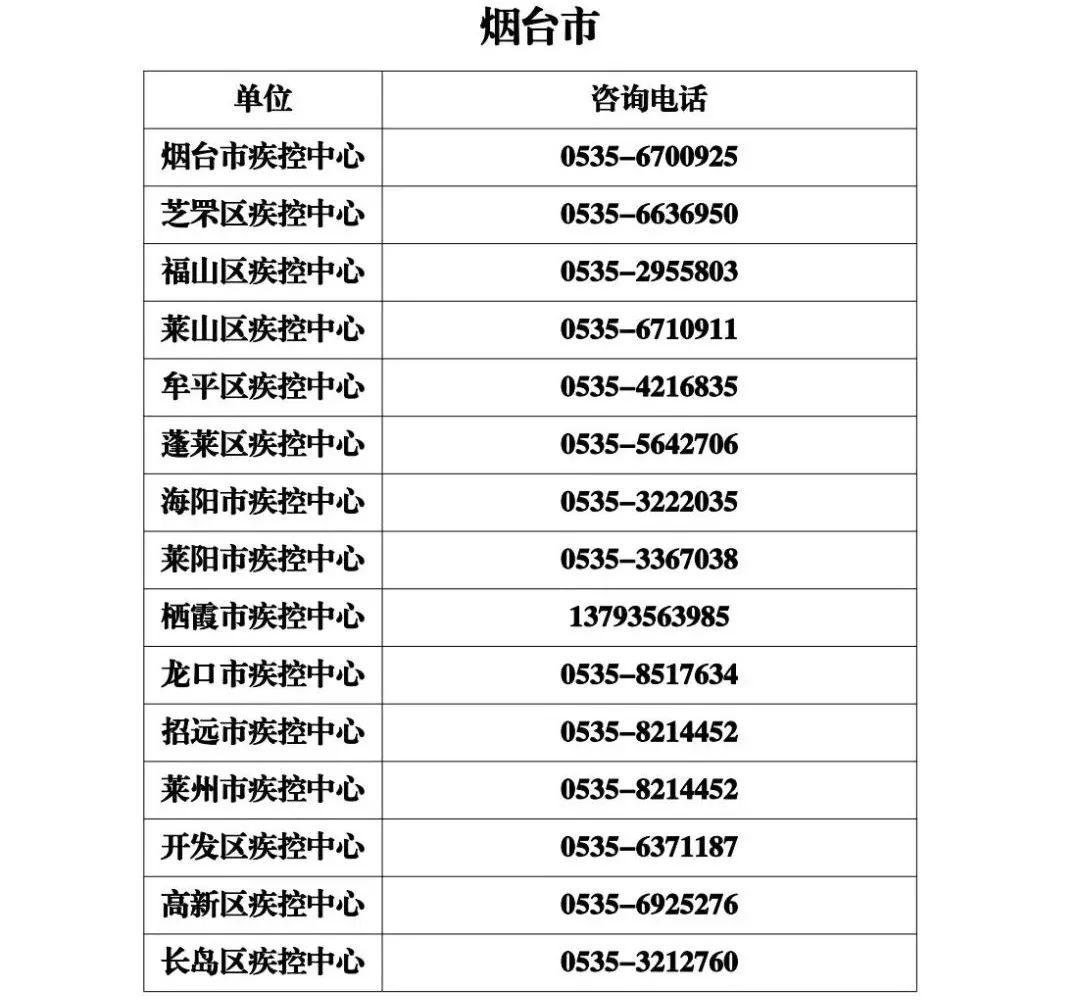 北京疫苗在山东省能打吗？疫情下的跨省疫苗接种指南
