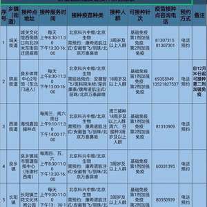 北京疫苗接种最新情况，进展、政策与未来展望