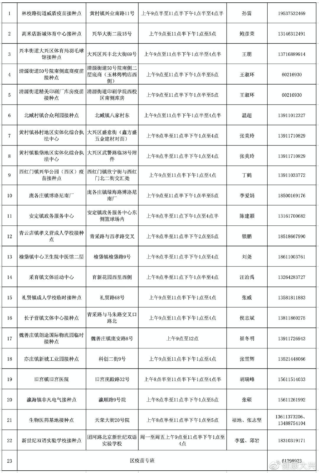 北京疫苗接种政策，科学防控疫情，共筑免疫长城