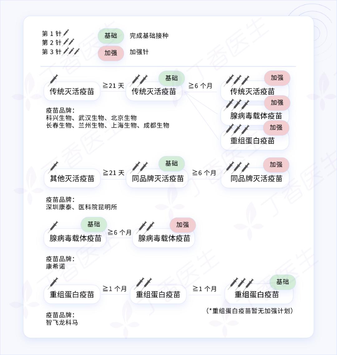 北京新冠疫苗最新信息公布，接种安排、加强针政策及注意事项全解析