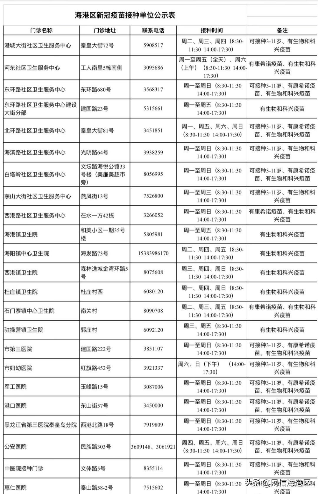 北京新冠疫苗最新信息公布，接种安排、加强针政策及注意事项全解析