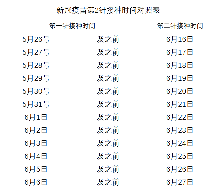 南京疫情下的疫苗，防护屏障与挑战