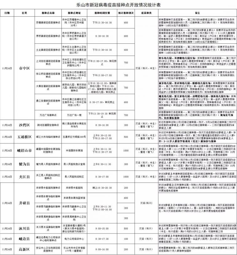 北京新冠疫苗接种指南，最新政策、接种点查询与常见问题解答