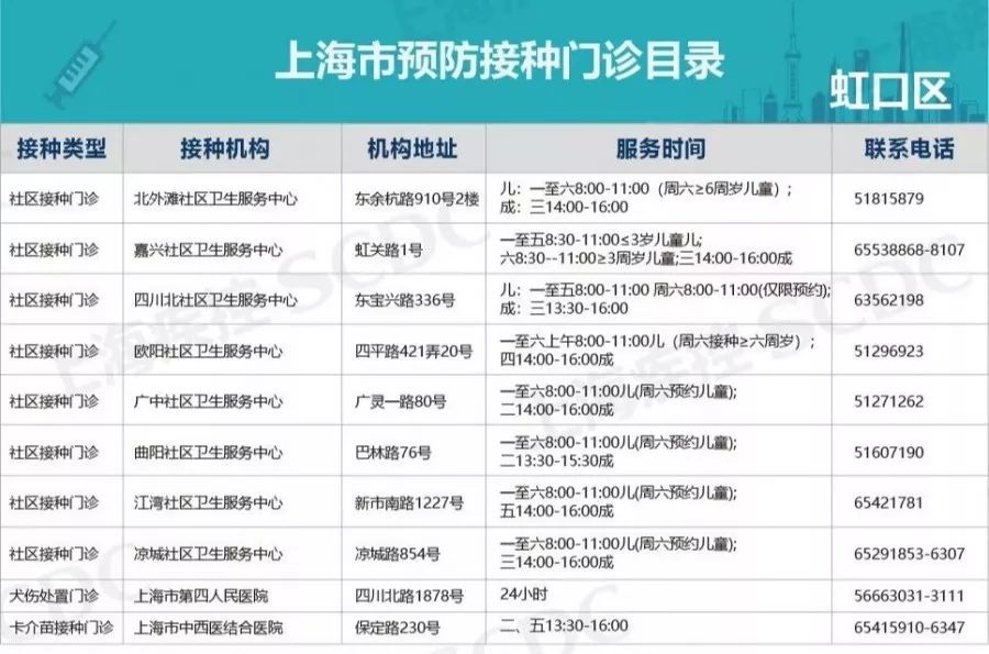 北京疫苗能否在上海市接种？跨区域疫苗接种政策详解