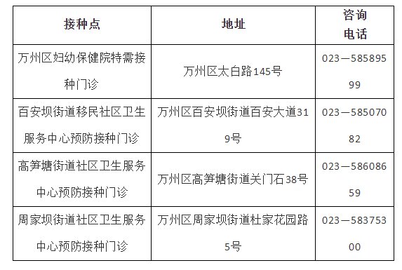 重庆发布最新疫苗通告，接种安排、注意事项及常见问题解答