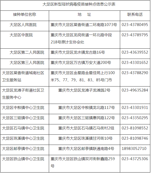 重庆发布最新疫苗通告，接种安排、注意事项及常见问题解答