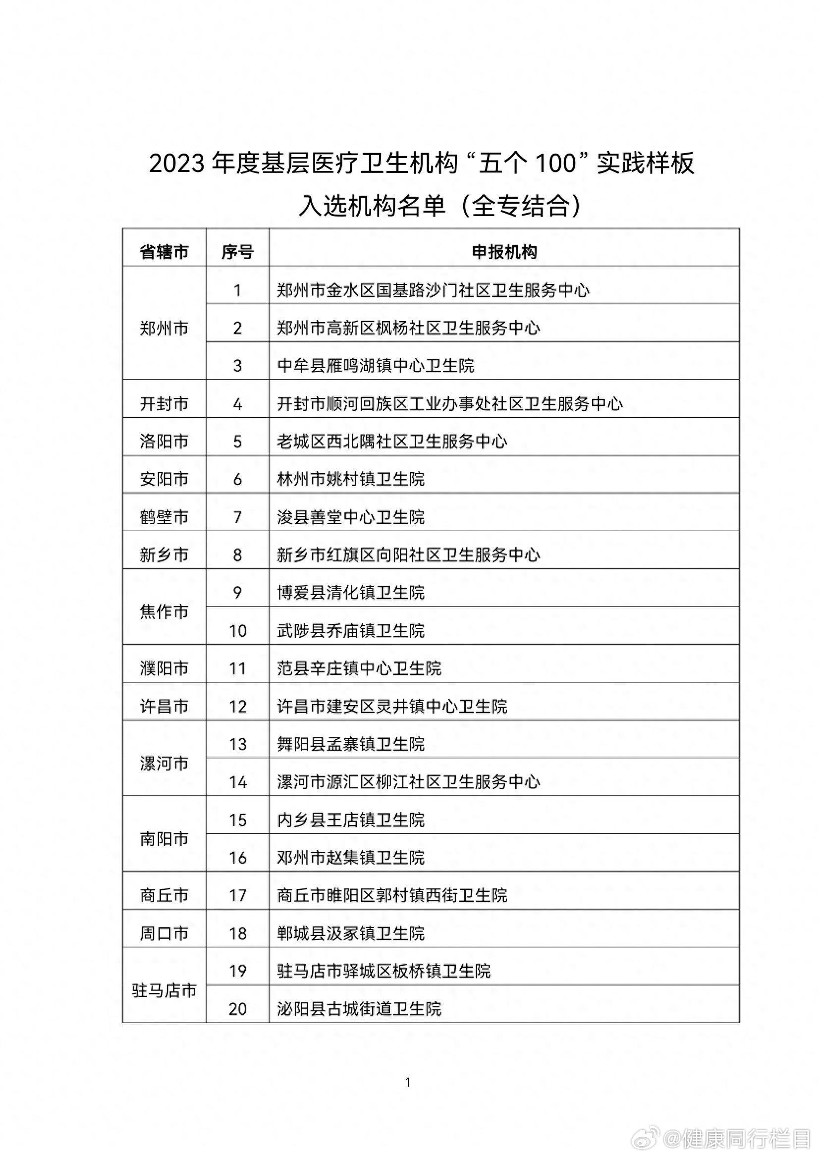河南省卫健委微博，健康信息传播的新窗口
