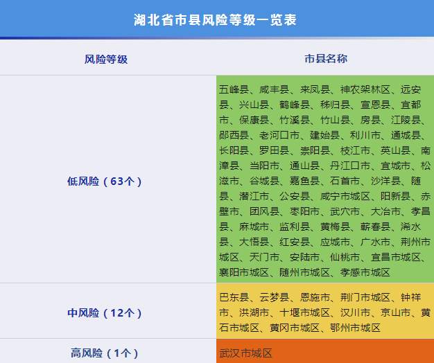 香港疫情风险等级评估与武汉式管控的可行性分析