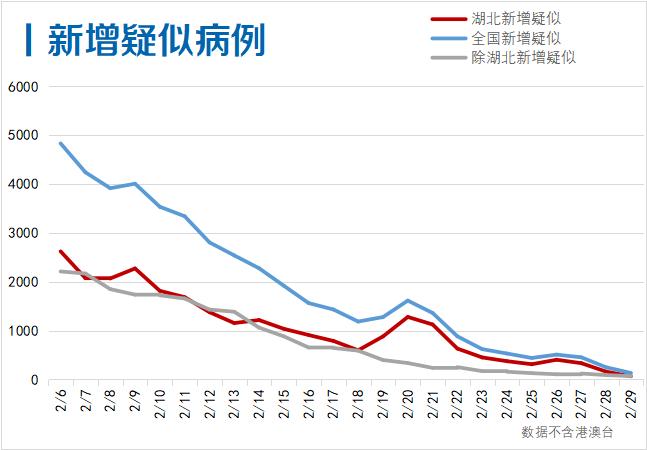 香港疫情风险等级评估与武汉式管控的可行性分析