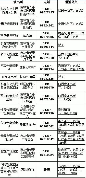 长春2020村书记通讯录，连接基层治理的最后一公里
