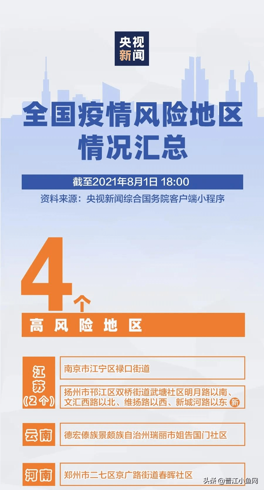 香港疫情风险现状，高风险还是低风险？