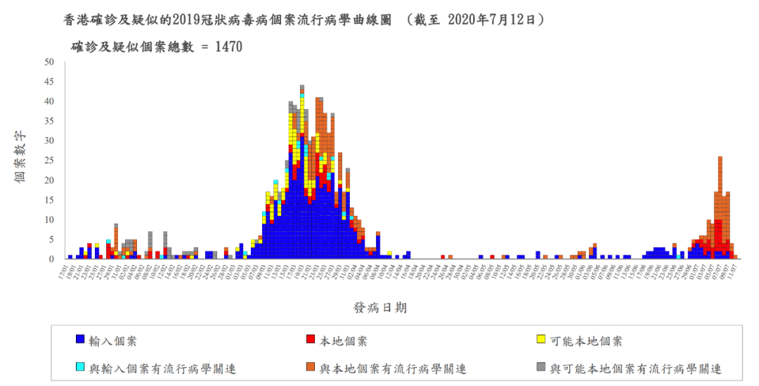 香港疫情风险等级评估与长春病毒的潜在影响分析