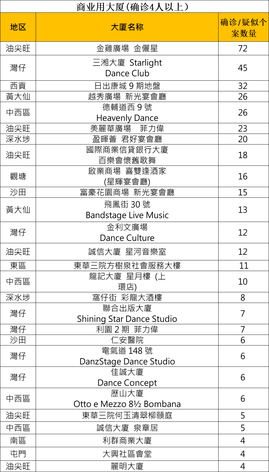香港是否仍属于疫情高风险地区？