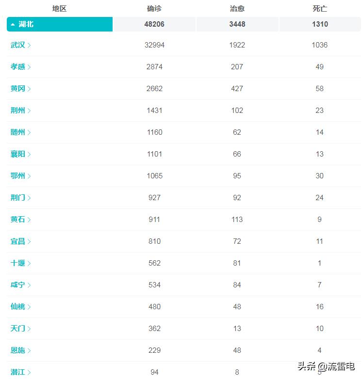 香港疫情与湖北省疫情等级对比分析，防控措施与经验借鉴