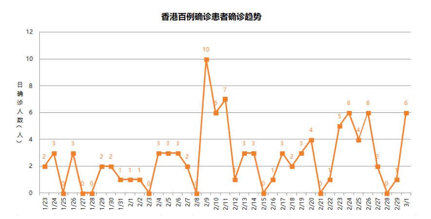 香港疫情与湖北省疫情等级对比分析，防控措施与经验借鉴