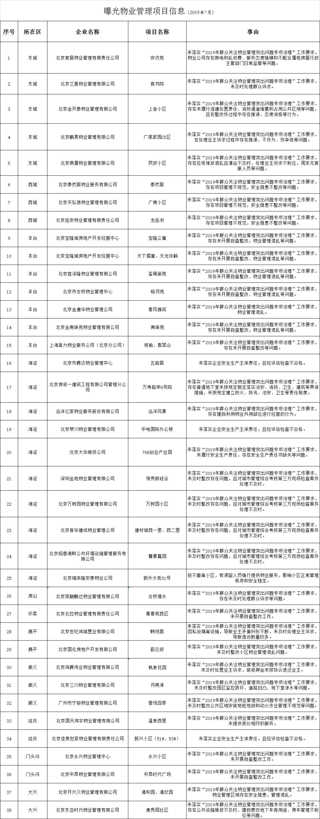 北京村委会投诉电话全指南，如何有效反映问题并维护权益