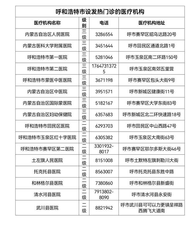 呼和浩特当前肺炎疫情数据及防控措施全面解析