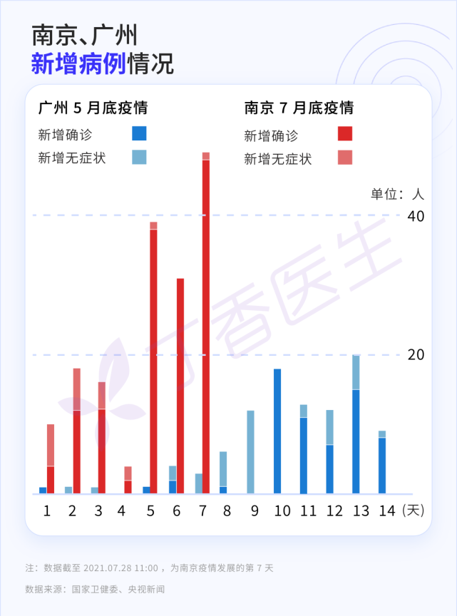 乌鲁木齐疫情过后的人口迁徙，数据、原因与城市未来