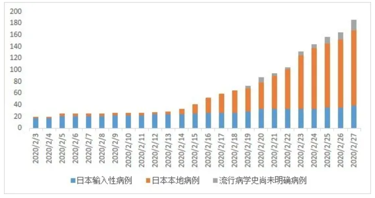 北京与成都新冠感染者对比分析，城市差异与防控策略