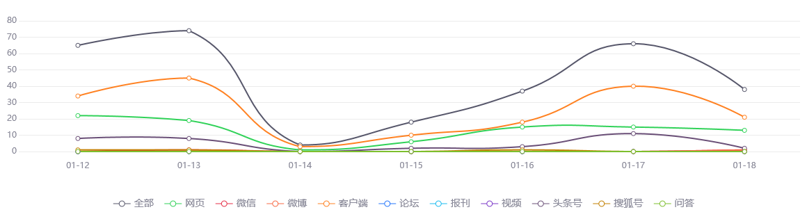 北京与成都疫情现状分析，当前形势是否依然严峻？