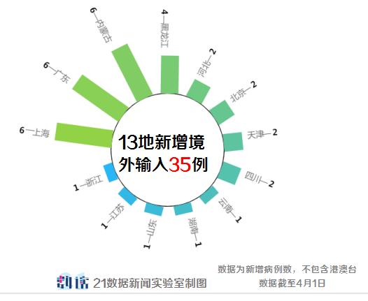 北京疫情会更严重吗？现状分析与未来展望