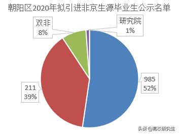 北京针对哈尔滨人员，地域标签下的误解与真实困境