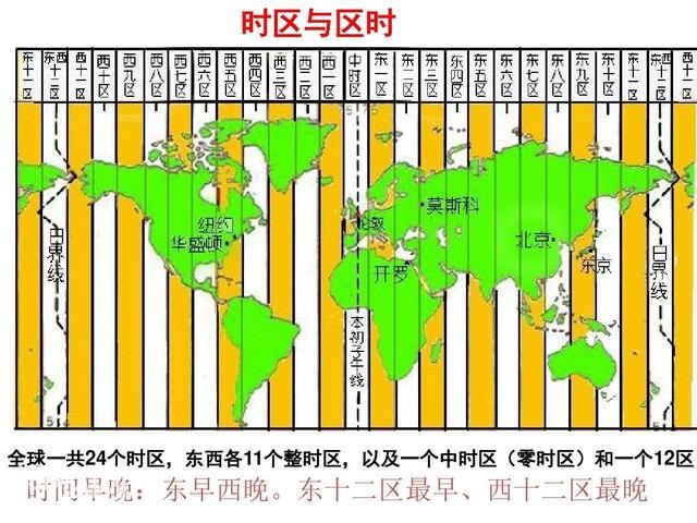 北京和澳门有时差吗？时区差异与生活影响解析