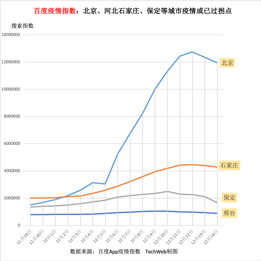 北京疫情会不会影响到石家庄？