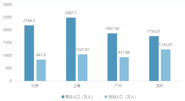 北京是澳门的几倍？从面积、人口到经济实力的全面对比
