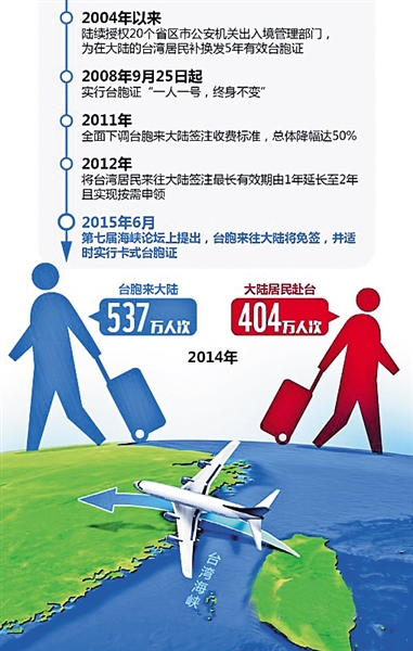 台胞在北京新政策，深化融合发展，共享首都机遇