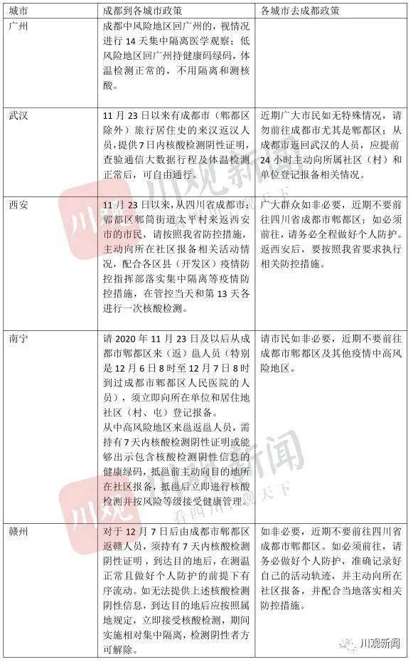 北京疫情现状，病例多吗？防控措施如何？