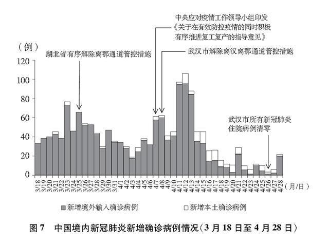 北京的疫情是不是已经过去了？现状分析与未来展望