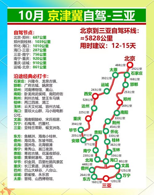 从北京到海南,疫情下的跨省出行指南与安全攻略 从北京到海南,疫情下的跨省出行指南与安全攻略