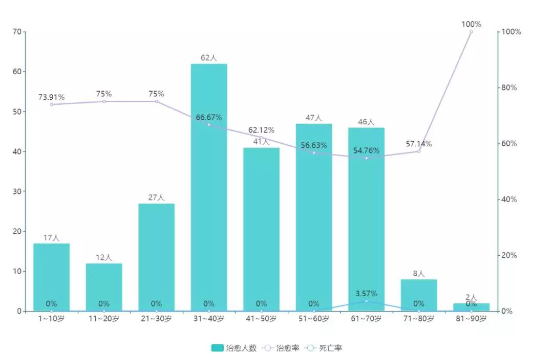 北京疫情治愈率为何偏低？多重因素交织下的深层解析
