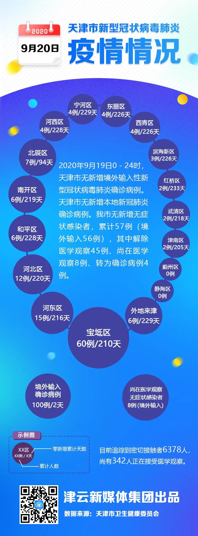北京天津疫情最新动态，当前形势究竟有多严重？
