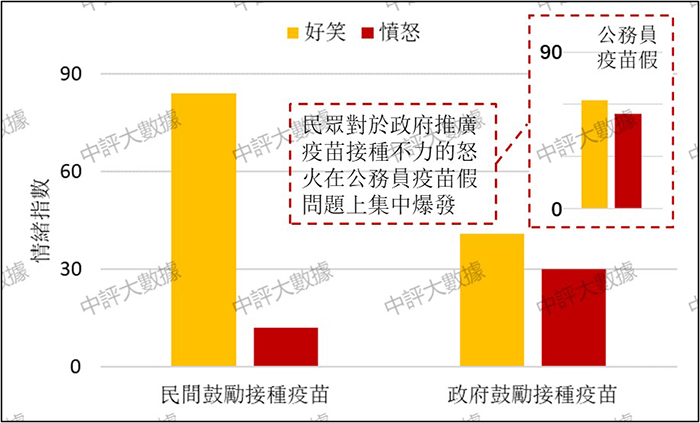 北京港澳台接种疫苗，政策解析、实施进展与社会反响