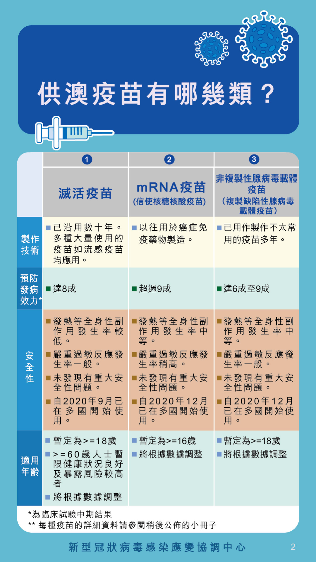 北京港澳台接种疫苗，政策解析、实施进展与社会反响