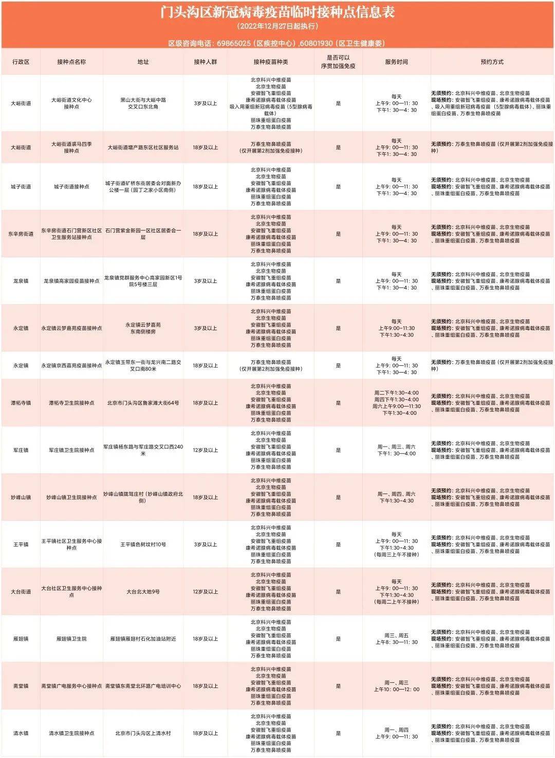 北京市疫苗接种指南，全面了解当前接种的疫苗种类与政策