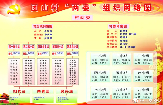 北京市村支部书记是什么级别？解析村级干部的行政地位