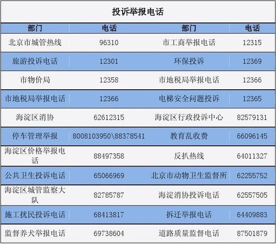 北京市村委会投诉电话指南，如何有效反映问题与维护权益