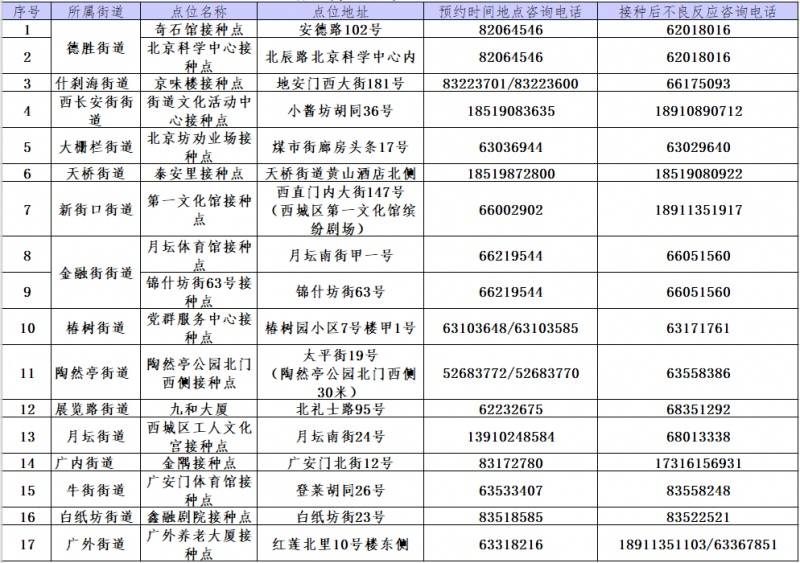 北京西城区疫苗接种点全指南,地点、时间与注意事项 北京西城区疫苗接种点全指南,地点、时间与注意事项