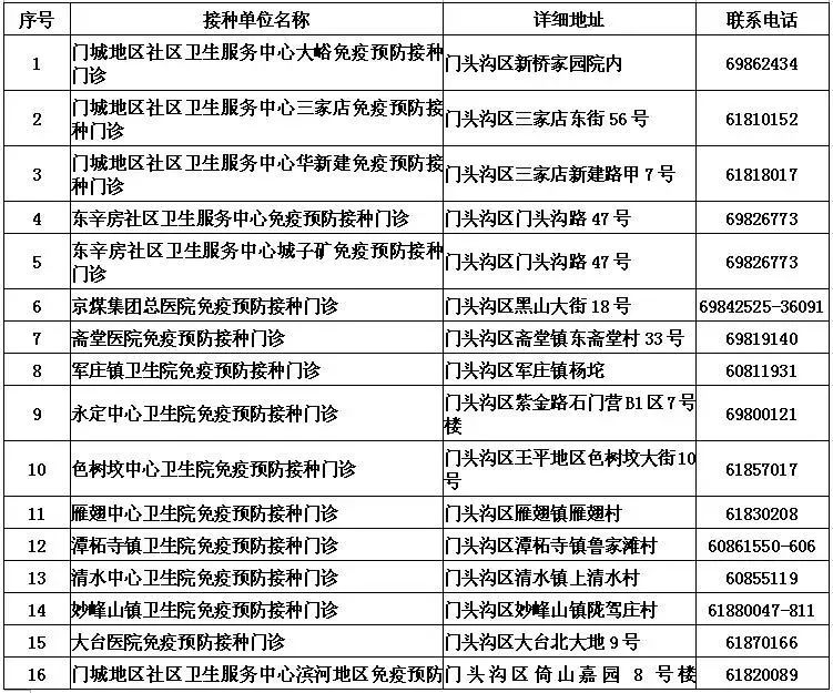 北京西城区疫苗接种点全指南,地点、时间与注意事项 北京西城区疫苗接种点全指南,地点、时间与注意事项