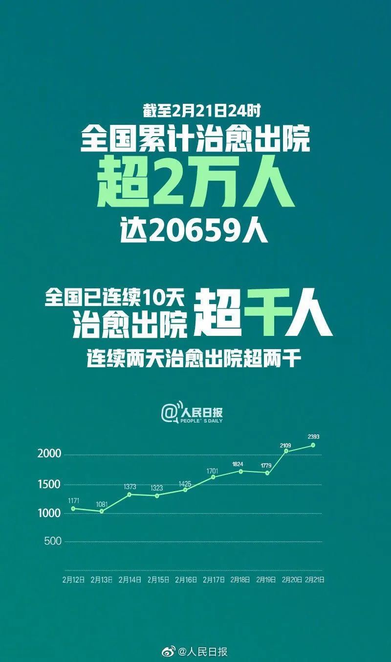 北京疫情治愈人数持续攀升，彰显中国抗疫力量与温度