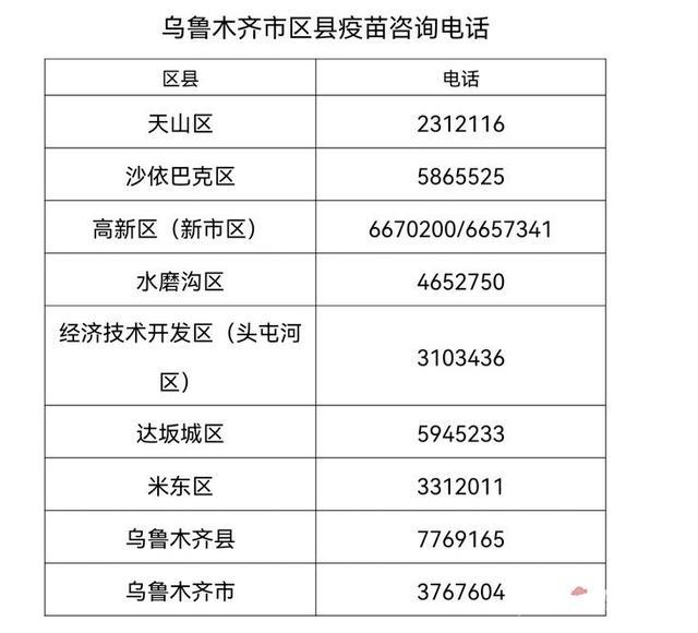 新疆乌鲁木齐疫苗接种情况解析，种类、接种点与注意事项
