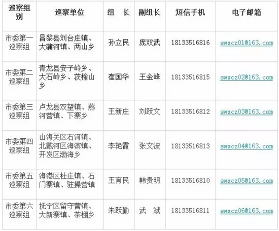 北京市村干部举报电话，守护基层治理的阳光通道