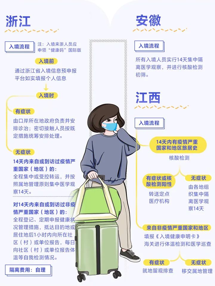 银川对北京外来人员最新隔离政策解析，出行必知的防疫指南